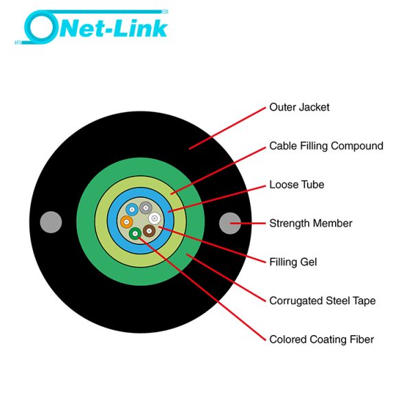 Ilustración del cable NET-LINK Fibra Óptica Armada OM3 6H Exterior
